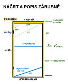 Osazovani Zarubni Wikiknihy