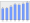 Evolucion de la populacion 1962-2008