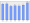 Evolucion de la populacion 1962-2008