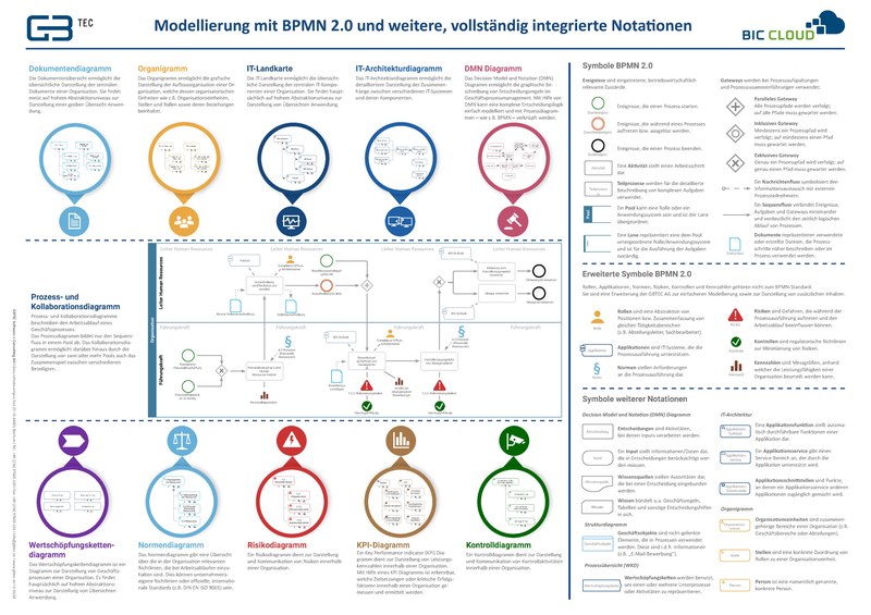 File:Poster BPMN 2.0 Notation.pdf