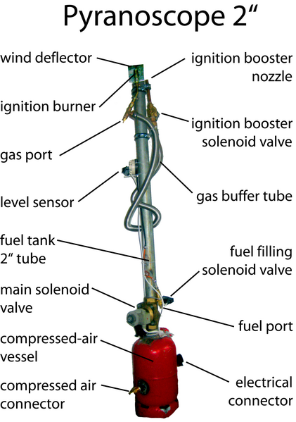 File:Pyranoscope.png