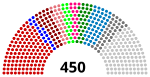 Elecciones parlamentarias de Ucrania de 1998