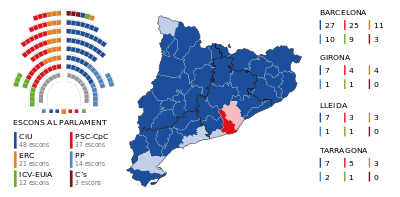 Mandatfördelningen efter valen 2003 respektive 2006.