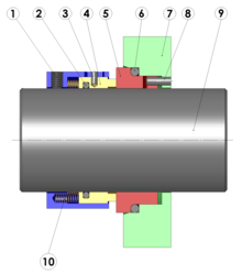 Rotating mechanical seal-sideview-numbered 180.png