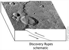 Rupes Discovery im schematischen Querschnitt