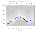 Thumbnail for version as of 19:35, 11 February 2008