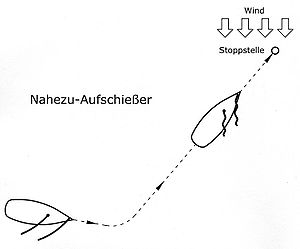 Segelmanöver Nahezu-Aufschießer