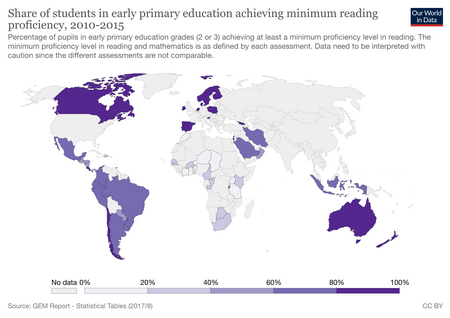 Fail:Share-of-students-in-early-primary-education-achieving-minimum-reading-proficiency-2010-2015.png