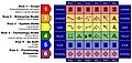 Simplification Zachman Enterprise Framework