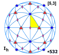 Grupo de simetría de esferas ih.png