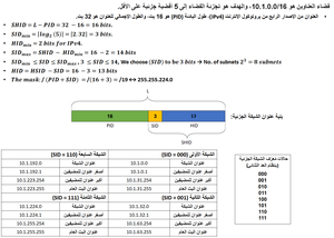 Subnetting example (23)-ar.png