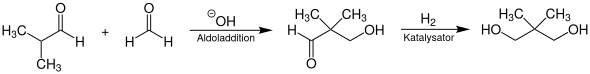 Synthesis of neopentyl glycol