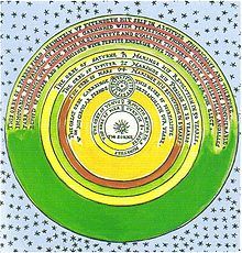 Model of the Copernican Universe by Thomas Digges in 1576, with the amendment that the stars are no longer confined to a sphere, but spread uniformly throughout the space surrounding the planets. ThomasDiggesmap.JPG