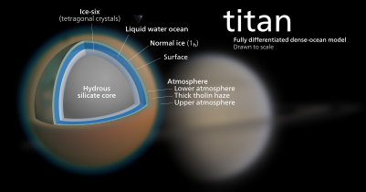 Interior diagram of Titan