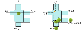 <span class="mw-page-title-main">Billiard-ball computer</span> Type of conservative logic circuit