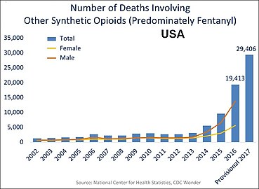 Muertes anuales en EE.UU. relacionadas con otros opioides sintéticos, predominantemente fentanilo.[11]​[2]