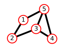 Undirected graph made using NetworkX Undirected NetworkX Graph.png