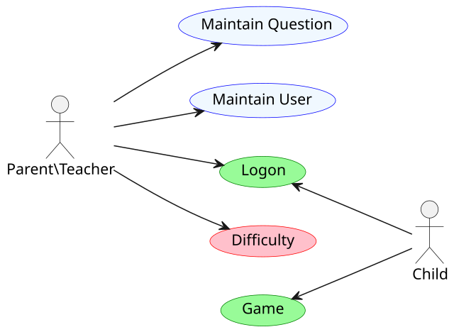 Parent-Teacher and Child - 2 actors, 5 usecases