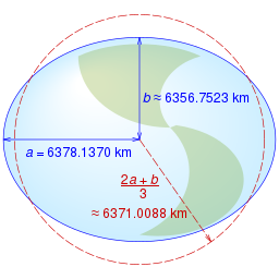 WGS84 mean Earth radius.svg 12:58, 15 December 2017