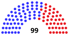 Assembly partisan composition
Democratic: 58 seats
Republican: 41 seats WI Assembly 1991.svg