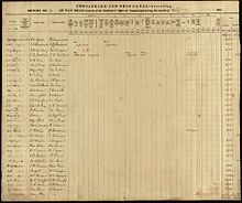 Register of waybills in the Cumberland Office, in 1858. Each canal boat had to have a waybill, even if empty, for passage through the canal. Fines were levied for lack of a waybill.