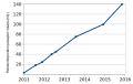 Thumbnail for version as of 19:40, 23 December 2016