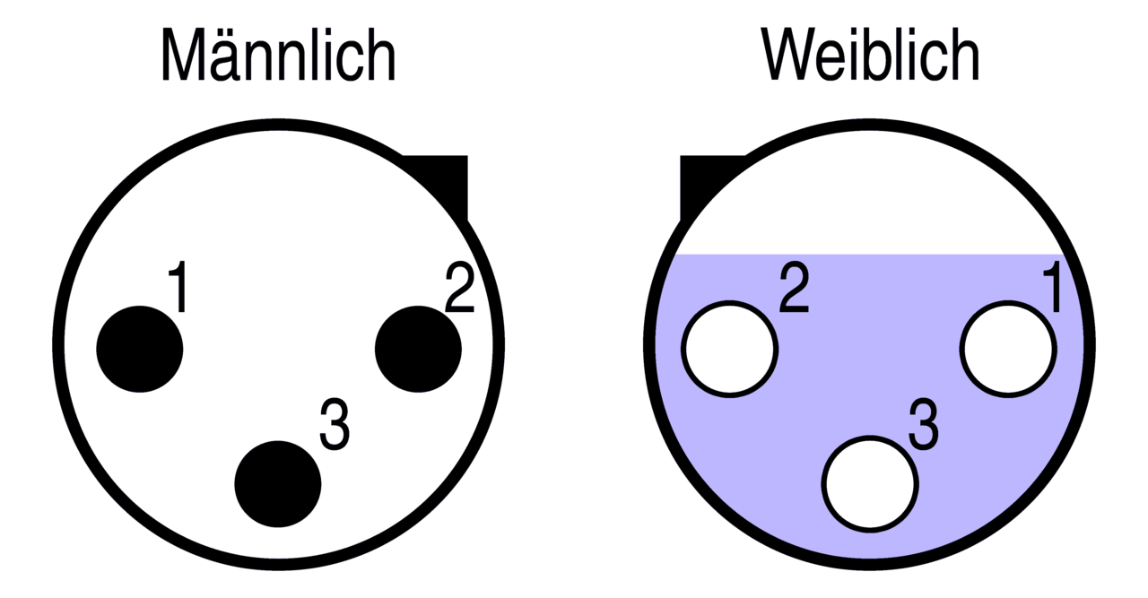 XLR — Wikipédia