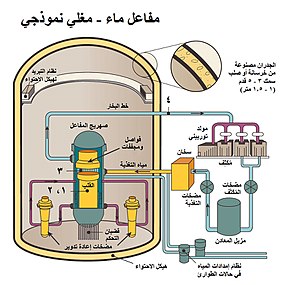 ماهو السلاح النووي