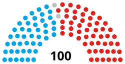 États-Unis Senat 2018.svg