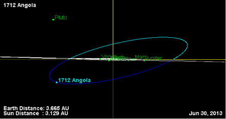 Орбита астероида 1712 (наклон).png
