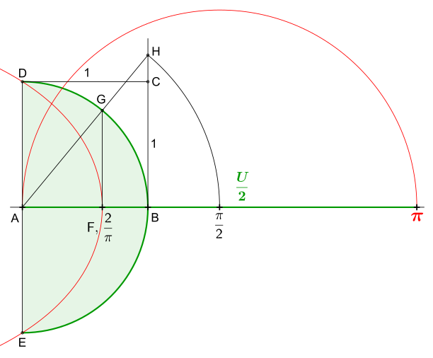 File:01-Kreiszahl-Pi-Quadratrix.svg