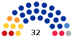 2019 Władykaukaz wybory parlamentarne diagram.svg