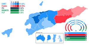 Elecciones parlamentarias de Timor Oriental de 2023