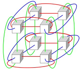 Torus interconnect switch-less network topology