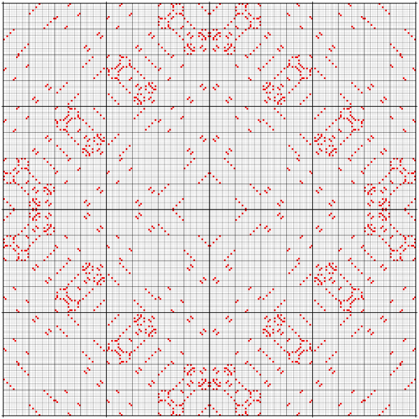 File:4-ary Boolean functions; matrix ggbec 22.svg