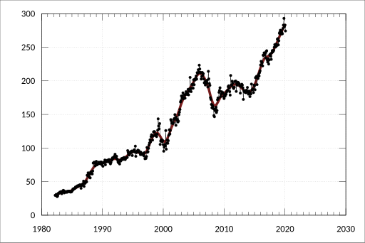 File:ABS-8501.0-RetailTradeAustralia-RetailTurnoverStateByIndustrySubgroupSeasonallyAdjusted-Turnover-Queensland-ClothingRetailing-A3349493X.svg