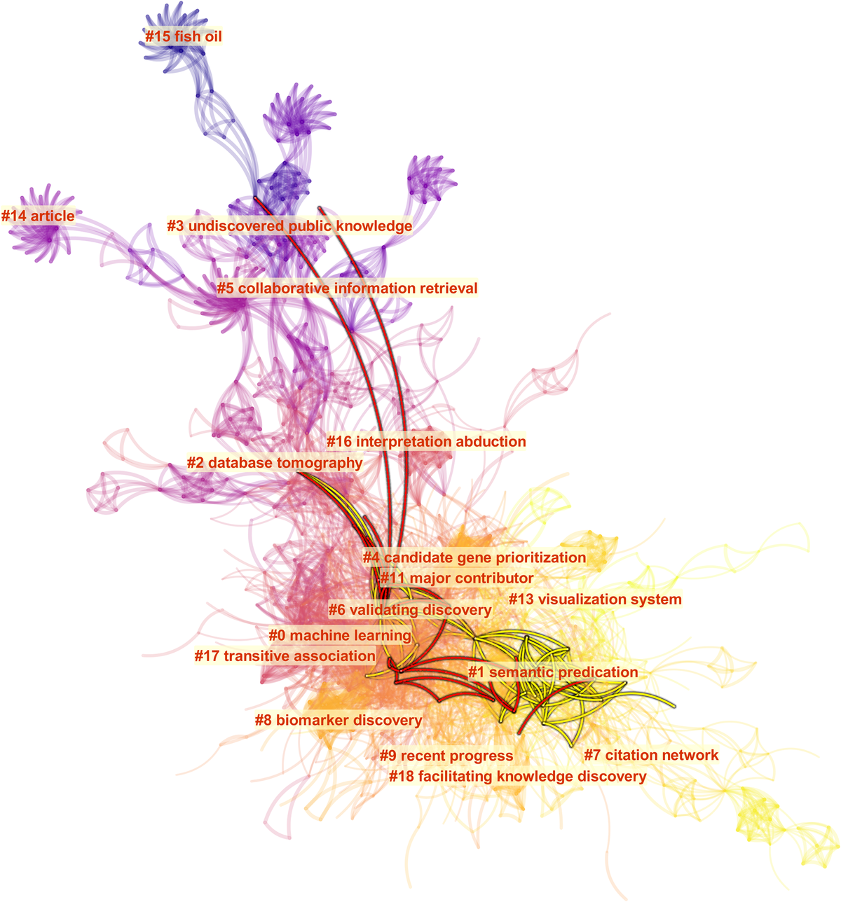 Expert Bibliometrics: An Application Service for Metric Studies of