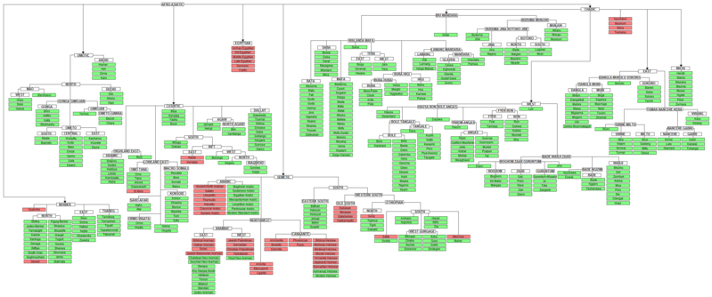 File:AfroAsiaticLanguageTree.png