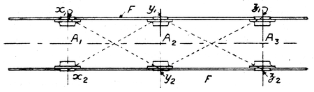 framless