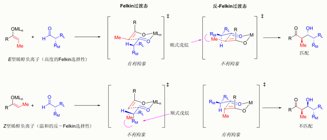 羟醛反应的立体化学控制的总模型