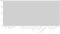 All pages graph log.svg