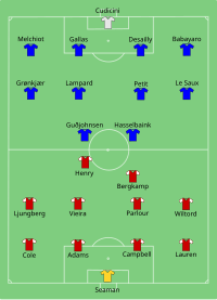 Alineación inicial