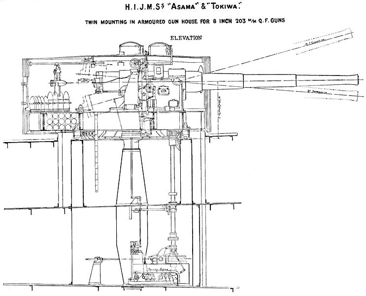 File:Asama class 8 inch gun turret right elevation.jpg