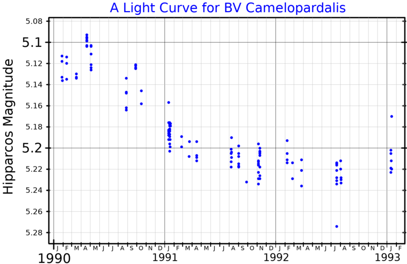 File:BVCamLightCurve.png