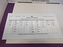 A single transferable vote ballot paper for the electorate of Brindabella in the 2016 Australian Capital Territory general election Ballot paper for the 2016 ACT election.jpg