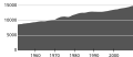 Миниатюра для версии от 12:57, 31 марта 2010