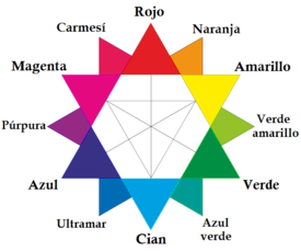 Circulo Cromatico Wikipedia La Enciclopedia Libre