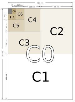 C-formaat illustratie2.svg