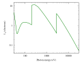 X-ray absorption edges