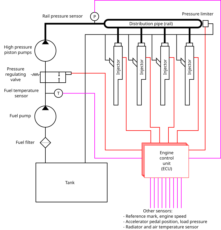 fiat ducato wiring diagram  | 3719 x 2987